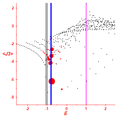 Peres lattice <J3>